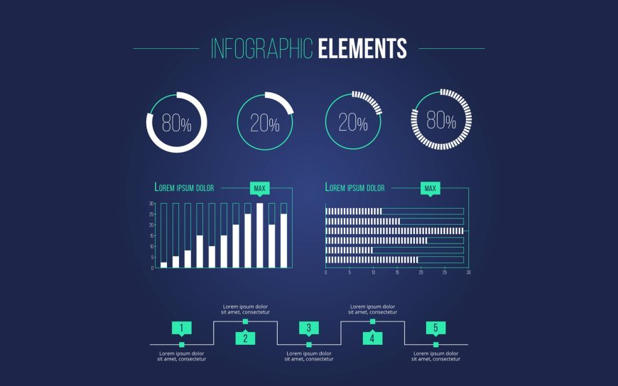 What is an infographic poster & How to make it